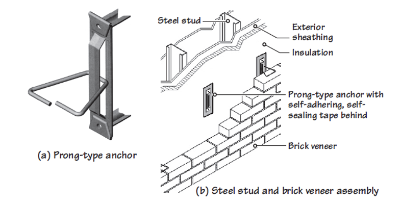 <p>Detail of a Typical Anchor used in a Steel Stud and Brick Veneer Assembly, THAT DOES HAVE RIGID FOAM INSULATION.</p>