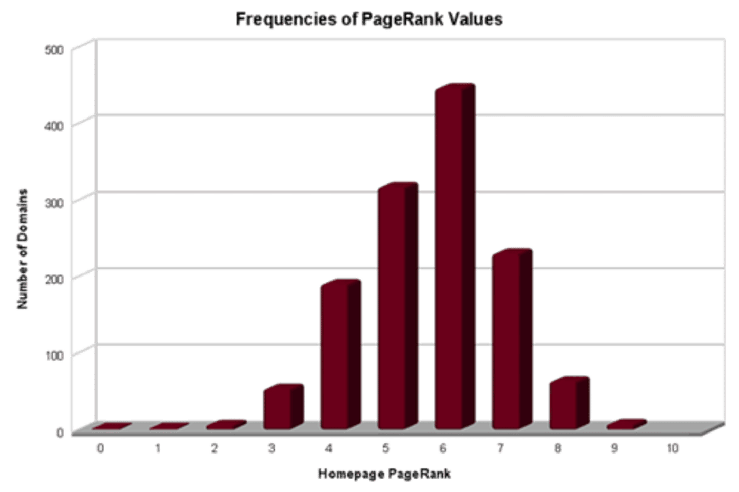 <p>a type of graph in which the lengths of bars are used to represent and compare data in categories</p><p>A graph that uses horizontal or vertical bars to represent data.</p>