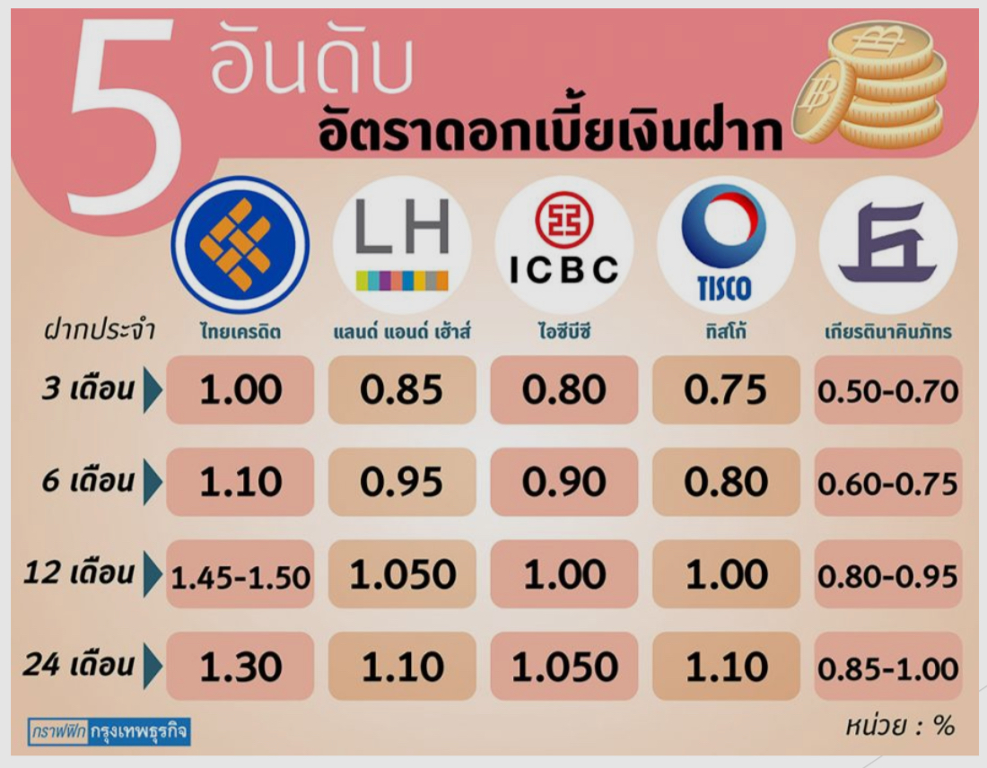 <p>ไทยเครดิต</p>