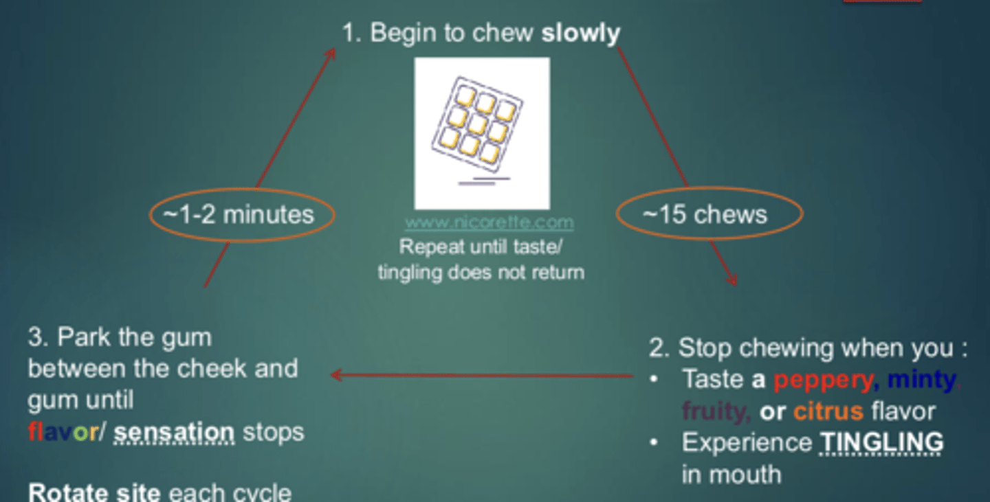 <p>1. Begin to chew slowly (15 chews) </p><p>2. Stop chewing when you: taste flavor, or experience tinging in the mouth</p><p>3. Park the gum between the check and gum until flavor/sensation stops</p><p>4. Rotate site each cycle</p>