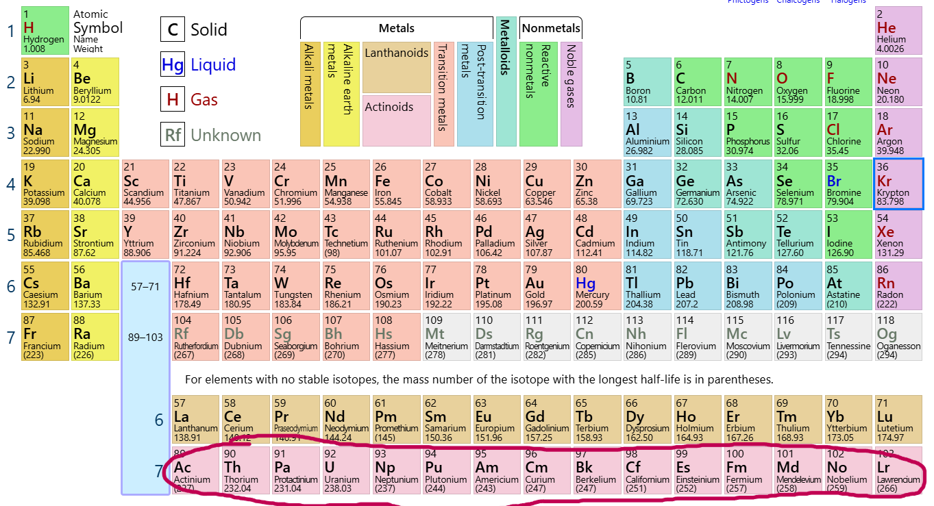 <p>Which group/family is this?</p>