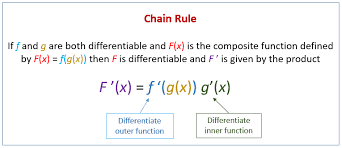 <p>f’(g(x))*g’(x)</p>