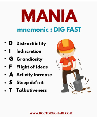 <p>Manic Episode</p><ul><li><p>needs to last how long according to DSM-5 criteria</p></li><li><p>s/s </p></li></ul><p></p>