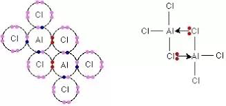 Al2Cl6

one Cl in each of the two AlCl3 molecules donate a lone pair to the Al on the other molecule

= form 2 dative covalent bonds, allowing Al to have a full outer shell