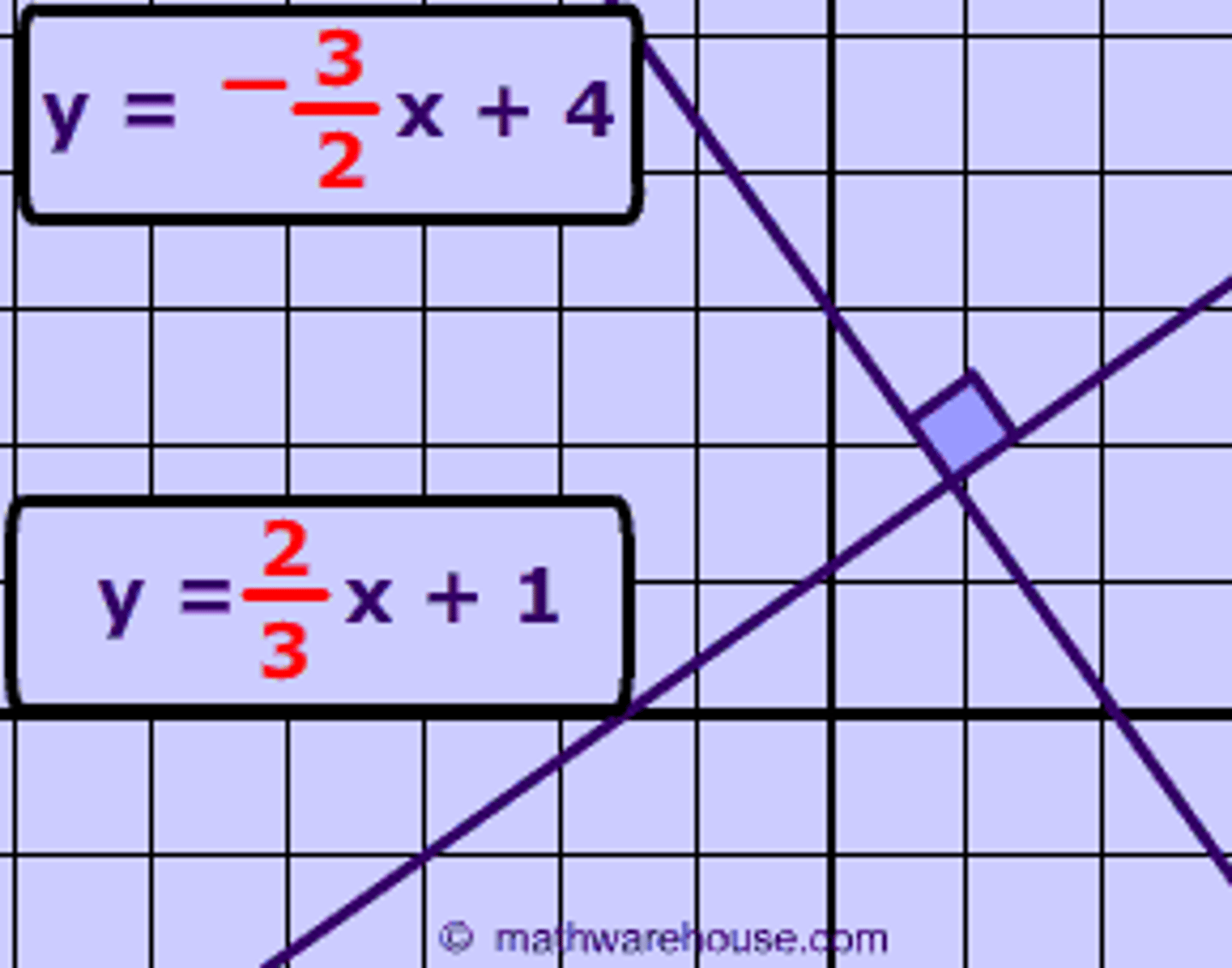 <p>Two lines that slopes are opposite. They're perpendicular.</p>