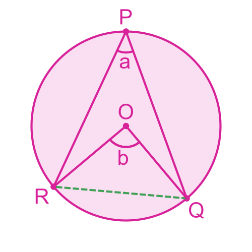 <p>Central angle</p>