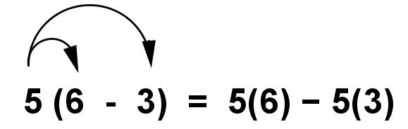 <p>Distributive Property Over Subtraction&nbsp;</p>