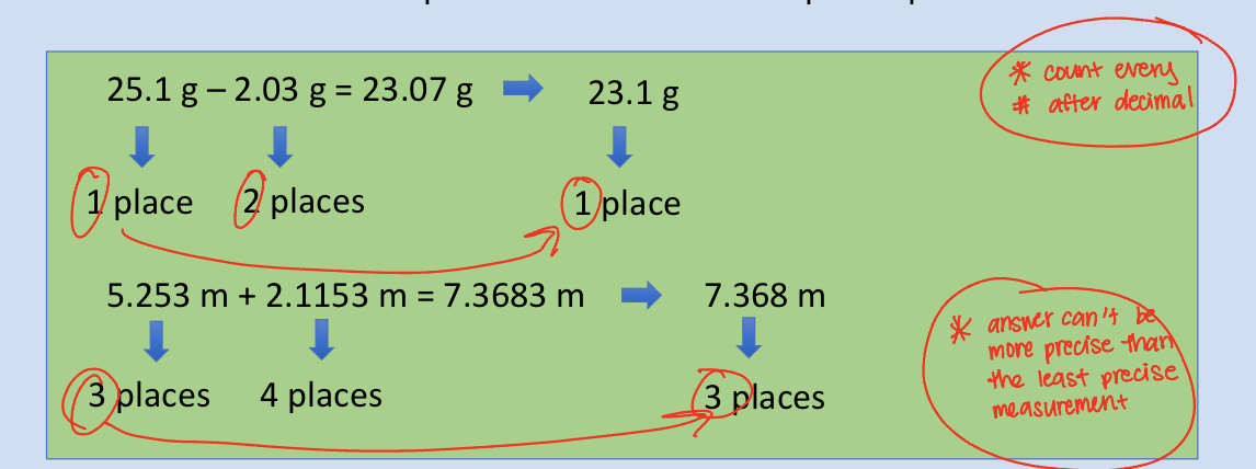 <p>The answer should have the same number of decimal places as the measurement in the problem with the fewest places past the decimal</p>