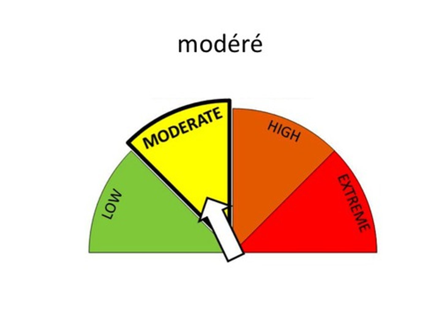 <p>moderate</p>