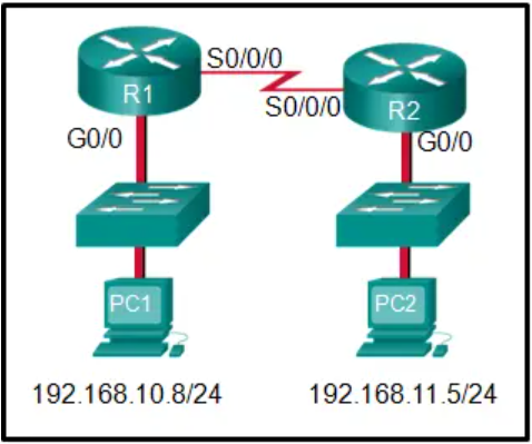 <p><strong>Refer to the exhibit. If PC1 is sending a packet to PC2 and routing has been configured between the two routers, what will R1 do with the Ethernet frame header attached by PC1?</strong></p>
