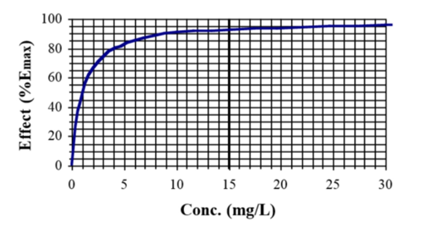 <p>not produce any further effect</p>