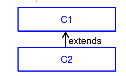 <p>relationship between C1 and C2 (6 answers)</p>