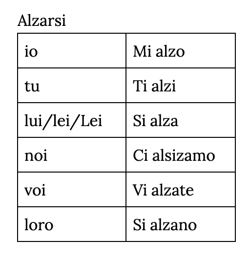 <p>alzarsi </p>