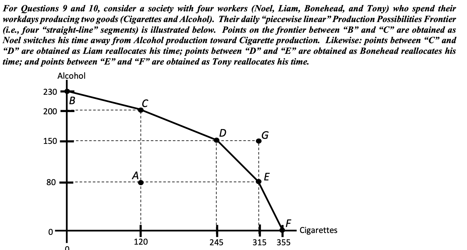 <p>Of these four workers, ____________ has the Absolute Advantage in producing cigarettes and ____________ has the Absolute Advantage in producing alcohol.</p>