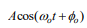 <p>euler identity of Acos(w_o*t+phi_o)</p>