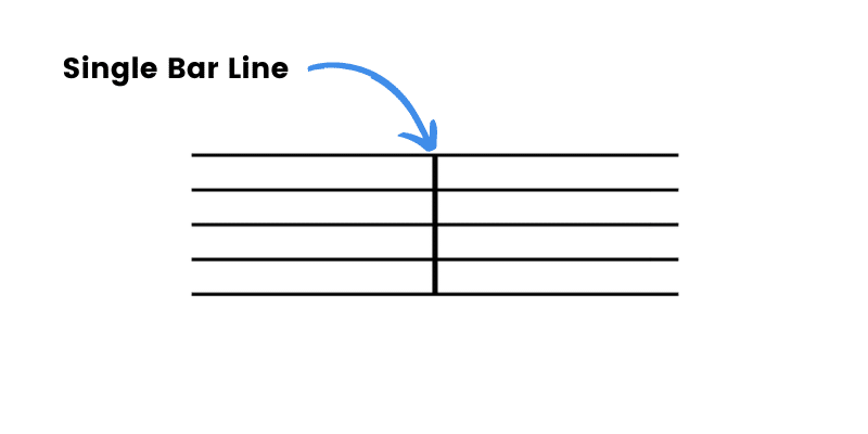 <p>Bar lines</p>