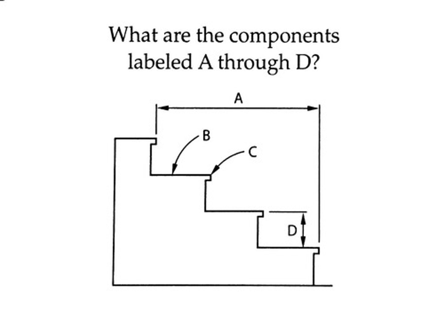 <p>the vertical face of a stair step [D]</p>