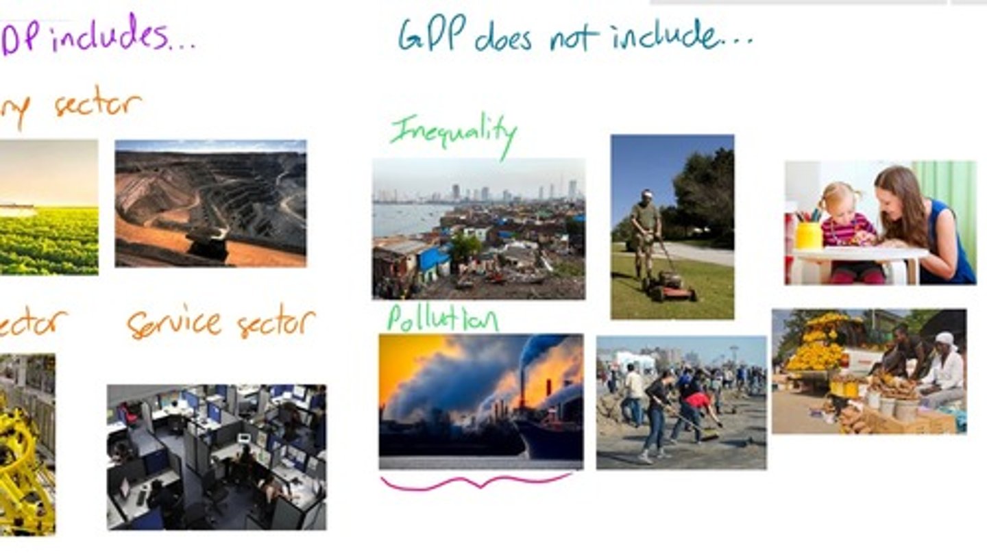 <p>- Nonmarket Activities</p><p>- Underground Economy</p><p>- Negative externalities</p><p>- Quality of life</p>