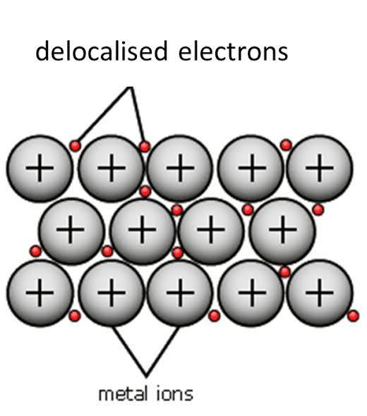 <p>billions of metal atoms are held together by metallic bonding </p>