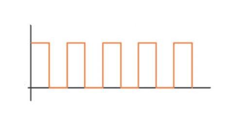 <p>What type of dat this graph represent?</p>