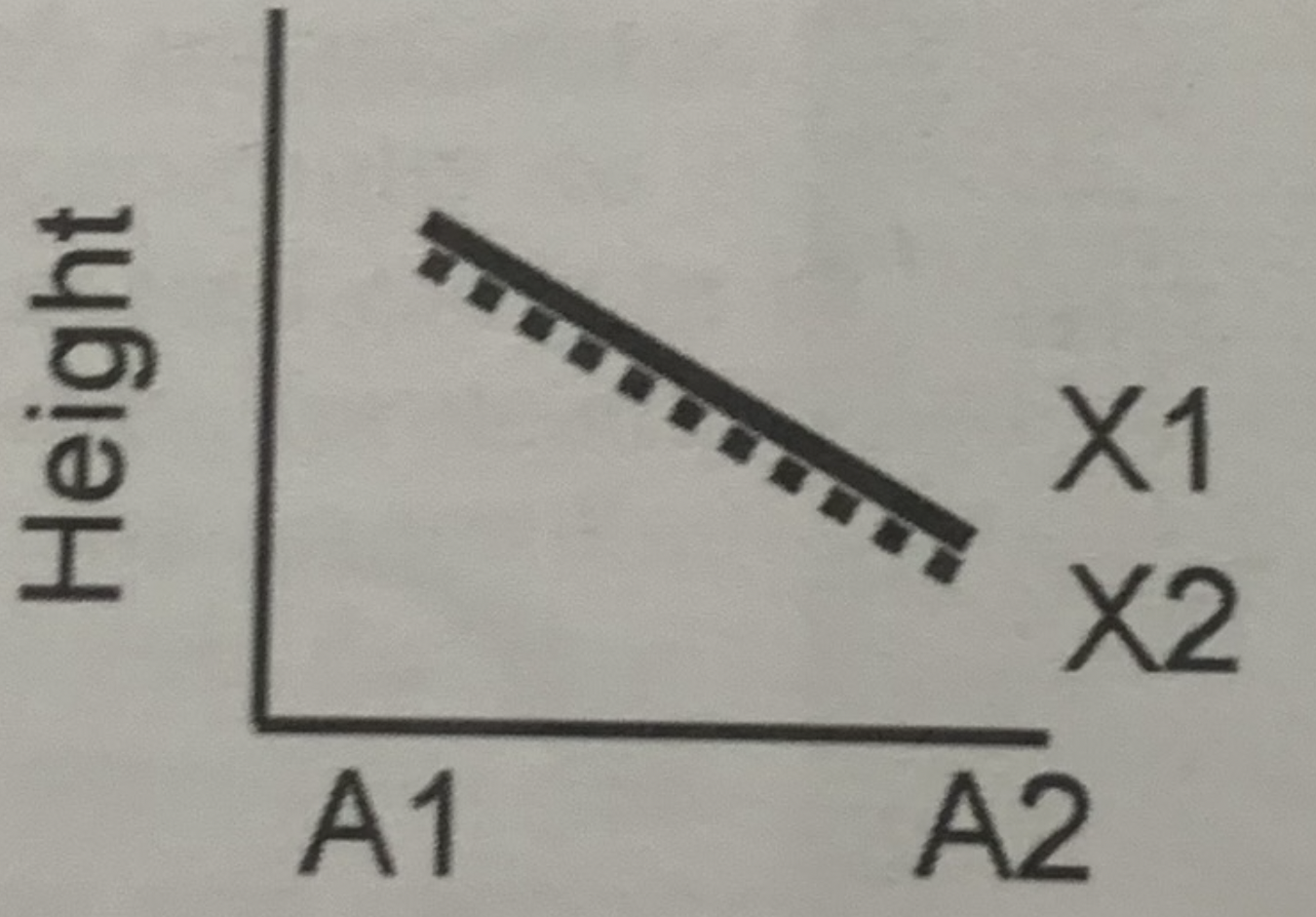 What does this graph tell us?