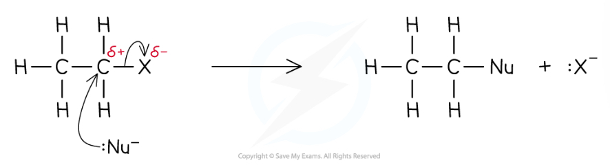 <p>Nucleophilic substitution</p>