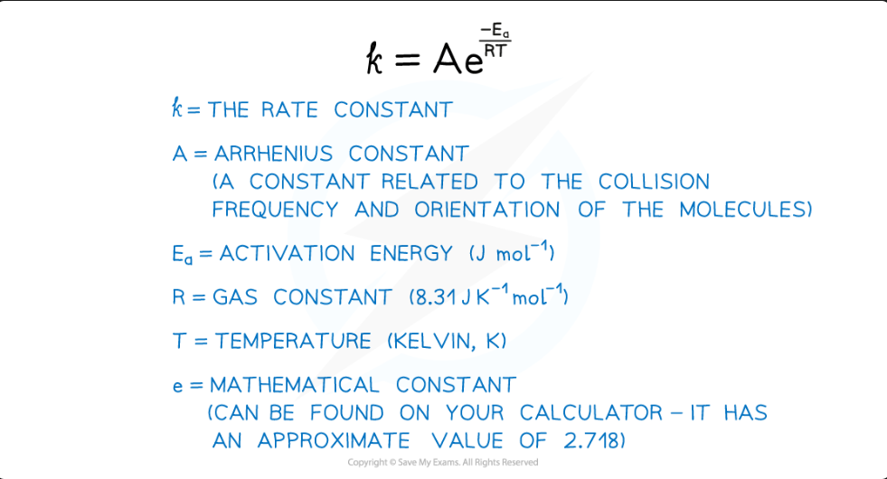 <ul><li><p><strong>k</strong> = Rate constant</p></li><li><p><strong>A</strong> = Arrhenius constant (pre-exponential factor)</p></li><li><p><strong>Ea</strong> = Activation energy (in <strong>J mol⁻¹</strong>)</p></li><li><p><strong>R</strong> = Gas constant (<strong>8.31 J K⁻¹ mol⁻¹</strong>)</p></li><li><p><strong>T</strong> = Temperature (in <strong>Kelvin, K</strong>)</p></li></ul><p></p>