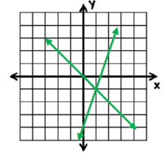 What are the equations for this system?