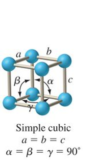 <p>a = b = c </p><p>α = β = γ = 90 </p>