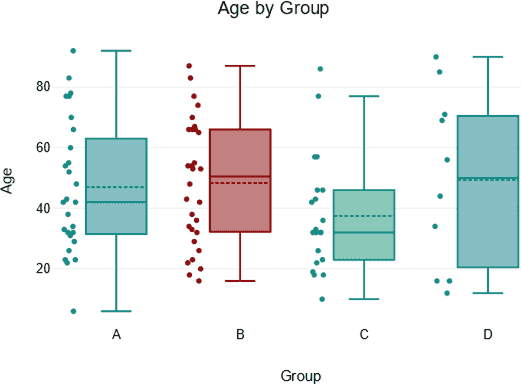 <p><strong>Quantitative </strong>data set useful to display the center, spread, and outliers in a given data set.</p>