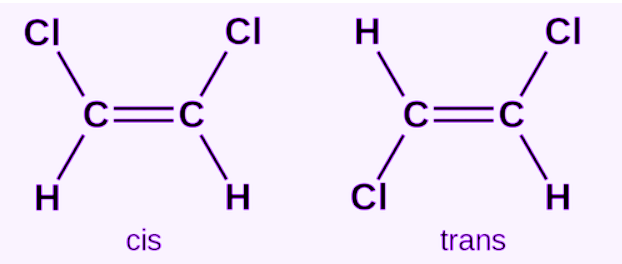 <p><span>Unlike Cis, this has atoms attached on opposite side of double bond</span></p>