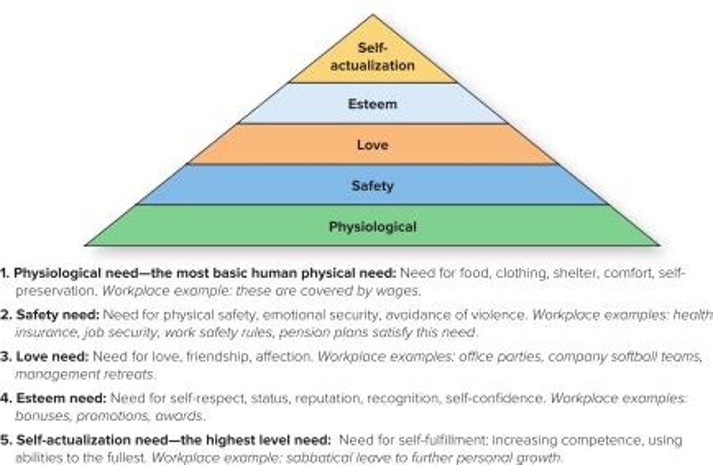 <p>Theory categorizing human needs from basic to complex.</p>