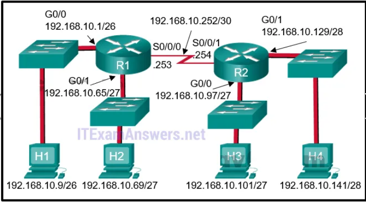 Refer to the exhibit. If the network administrator created a standard ACL that allows only devices that connect to the R2 G0/0 network access to the devices on the R1 G0/1 interface, how should the ACL be applied?

    inbound on the R2 G0/0 interface
    outbound on the R1 G0/1 interface
    inbound on the R1 G0/1 interface
    outbound on the R2 S0/0/1 interface