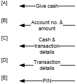 <p>At the bank’s ATM, when account holders want to withdraw money, they enter their PIN;</p><p>they also enter the amount they want to withdraw and the account from which they want</p><p>to withdraw the money. The system responds with the desired amount of cash and a</p><p>receipt, which contains the details of the withdrawal transaction.</p><p>Based on this narrative, the best way to draw the OUTPUT of the system is _______.</p>