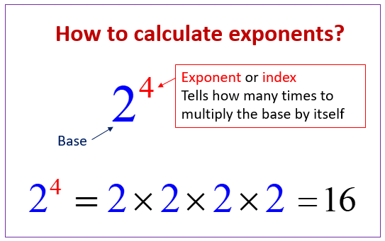 <p>An exponent tells you how many times to <strong>multiply</strong> a number by itself.</p>