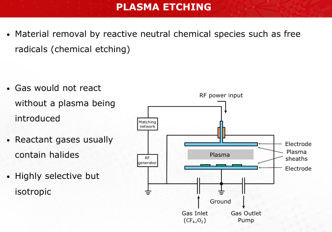<p>Create a schematic of a plasma etching setup, highlighting the role of RF generators and reactive species.</p>