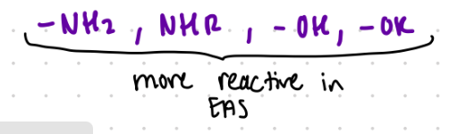 <p>more than capable of donating electrons to ring instead of elsewhere</p>