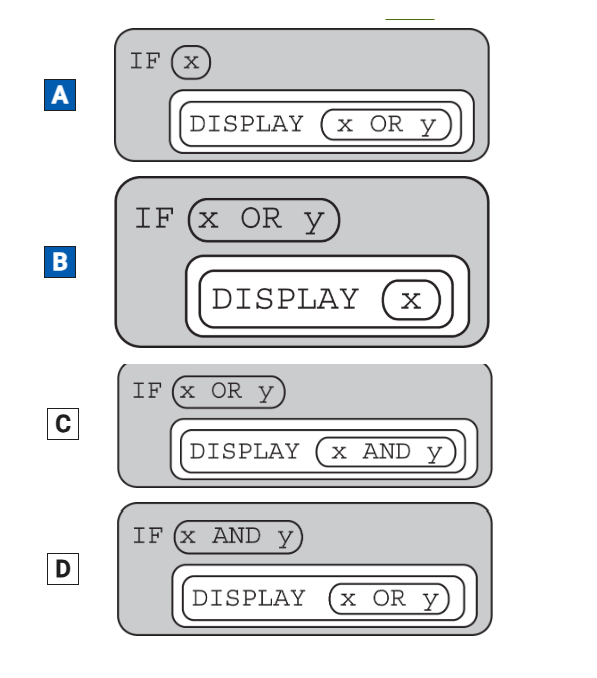 <p>Assume that the Boolean variable <span>x</span> is assigned the value <span>true</span> and the Boolean variable <span>y</span> is assigned the value <span>false</span>. Which of the following will display the value <span>true</span> ?</p><p class="stem_paragraph">Select <span>two</span> answers. </p>