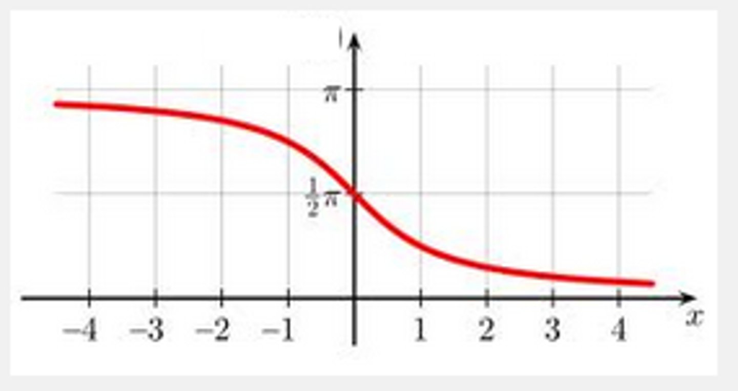 <p>Domain: (-∞, ∞)</p><p>Range: (0, π)</p>