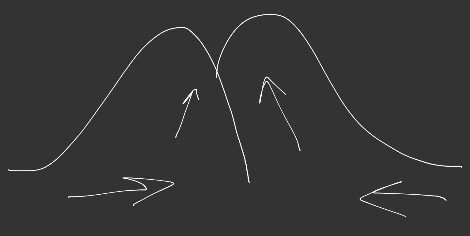 <ul><li><p>As the two plates are of roughly equal density, there is no subduction</p></li><li><p>Ocean sediments between the two continental slabs are crumpled upwards, resulting in the formation of major uplift and fold mountain chains</p></li><li><p>No volcanic activity. Frequent earthquakes, but they are deep and have limited impact</p></li></ul><p></p>