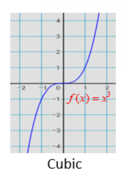 <p>sideways backwards s (starts bottom left to top right)</p>