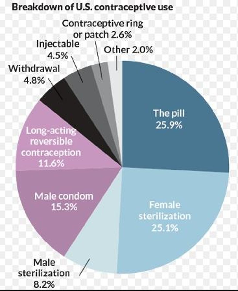 <p>Once a week for three weeks, followed by a patch-free week</p>
