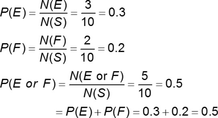 P = Probability<br />E = Event 1<br />F = Event 2<br />N = frequency of E/F<br />S = Sample<br />