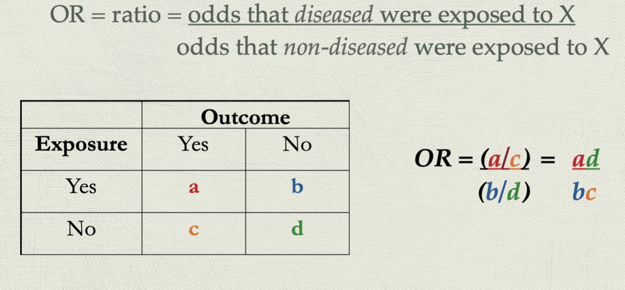 OR>1= exposed have more of outcome then unexposed

OR=1 = no association

OR<1= exposed have less of outcome then expected