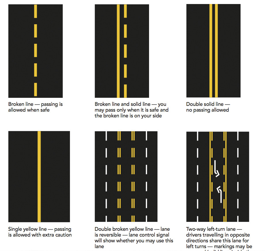<p><strong>When the road is marked with a solid yellow line and broken yellow line on your side, you may pass…</strong></p>