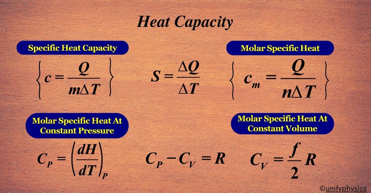 <p>How do you calculate heat capacity? </p>