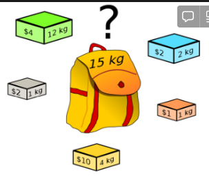 <ul><li><p>NP-complete problem</p></li><li><p>given n items, each with a weight and value, determine the items to include in the knapsack so that the total weight is less than or equal to a given limit and the total value is as large as possible</p></li></ul>