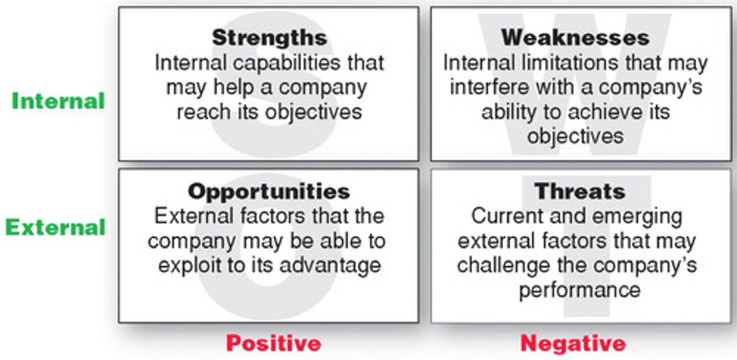 <p>Analysis technique to determine the potential viability of successfully launching a new product or service.</p>