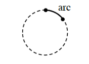 <p>Arc</p>