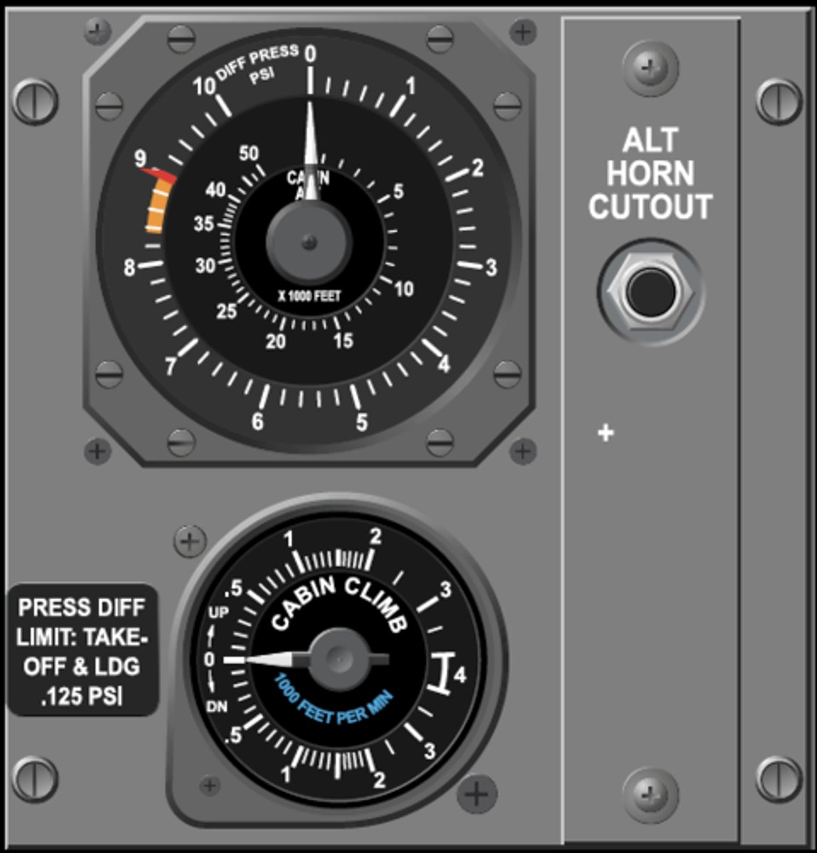 <p>Pushing the ALT HORN CUTOUT switch will silence the intermittent horn, but the CABIN ALTITUDE lights will remain illuminated until the high cabin altitude condition no longer exists.</p>